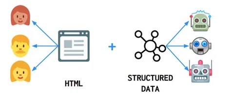 داده های ساختار یافته (Structured Data) برای سئو چیست؟